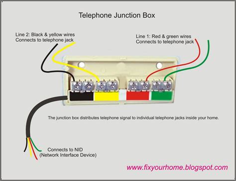 home phone distribution box|landline phone connection box.